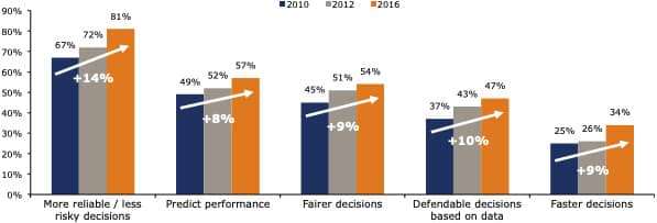 Global Assessment Barometer 2016